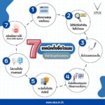 7เทคนิคตั้งชื่อโดเมน ให้เข้ากับธุรกิจของคุณ